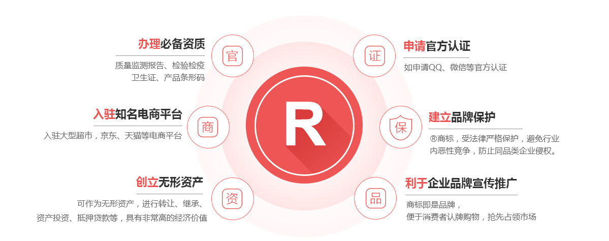 湖口商标注册的作用